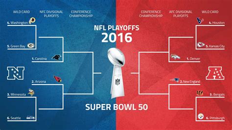 nfc standings 2016|NFL playoff picture 2016.